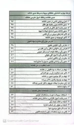 فهرست راهنمای کاربردی شناسایی خطا های رایج در دعاوی حقوقی و کیفری