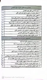 فهرست راهنمای کاربردی شناسایی خطا های رایج در دعاوی حقوقی و کیفری