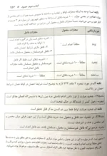 شرح آزمونی قانون مجازات اسلامی